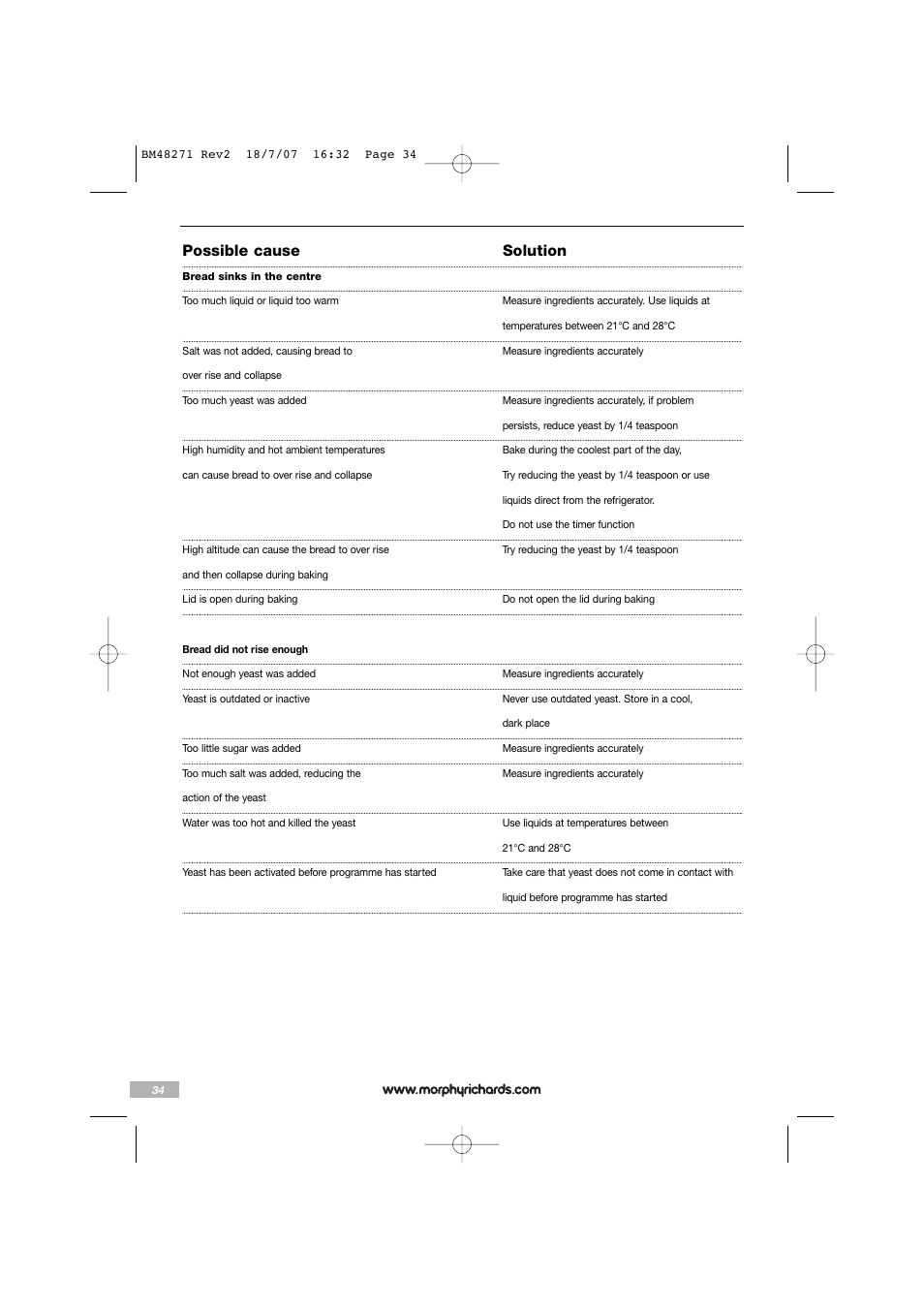 Possible cause solution | Morphy Richards BM48271 User Manual | Page 34 / 40