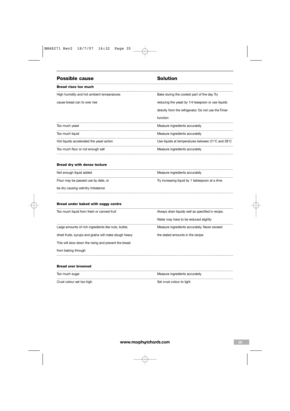 Possible cause solution | Morphy Richards BM48271 User Manual | Page 35 / 40