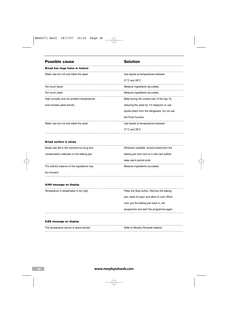 Possible cause solution | Morphy Richards BM48271 User Manual | Page 36 / 40