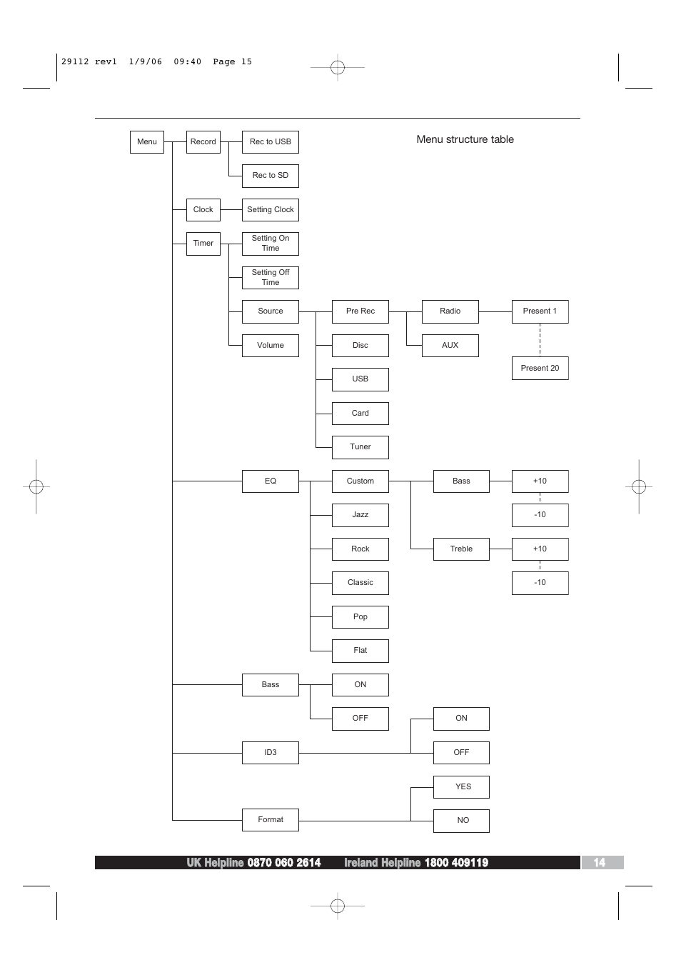 Morphy Richards AD29112 User Manual | Page 15 / 20