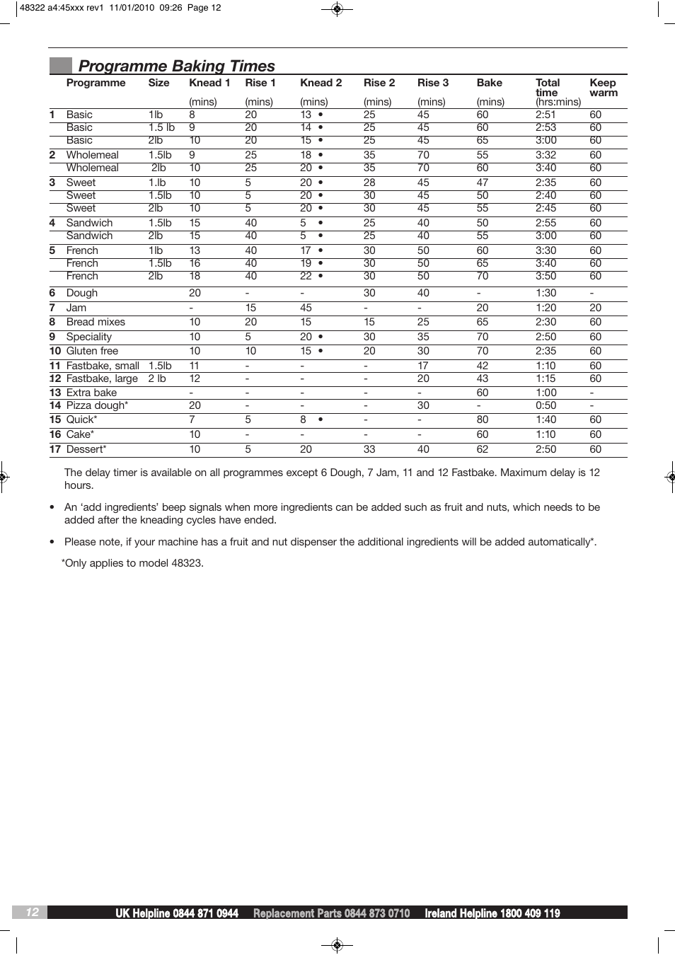Programme baking times | Morphy Richards BM48322 User Manual | Page 12 / 28