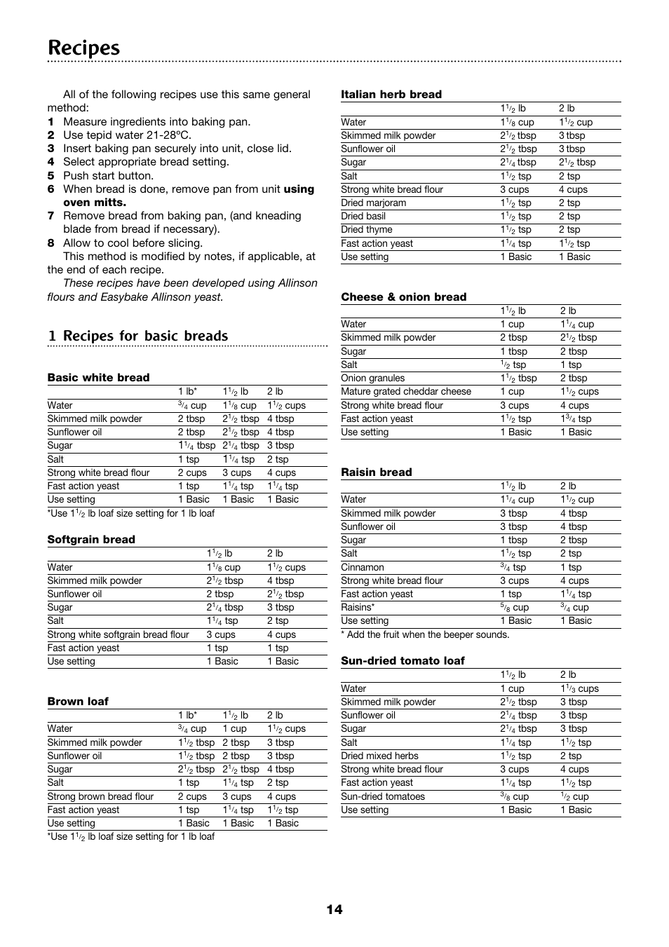 Recipes, 1 recipes for basic breads | Morphy Richards 4Stainless steel breadmaker User Manual | Page 14 / 26