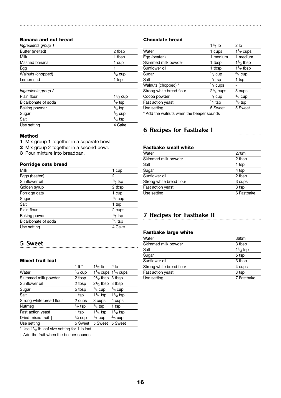 5 sweet, 6 recipes for fastbake i, 7 recipes for fastbake ii | Morphy Richards 4Stainless steel breadmaker User Manual | Page 16 / 26