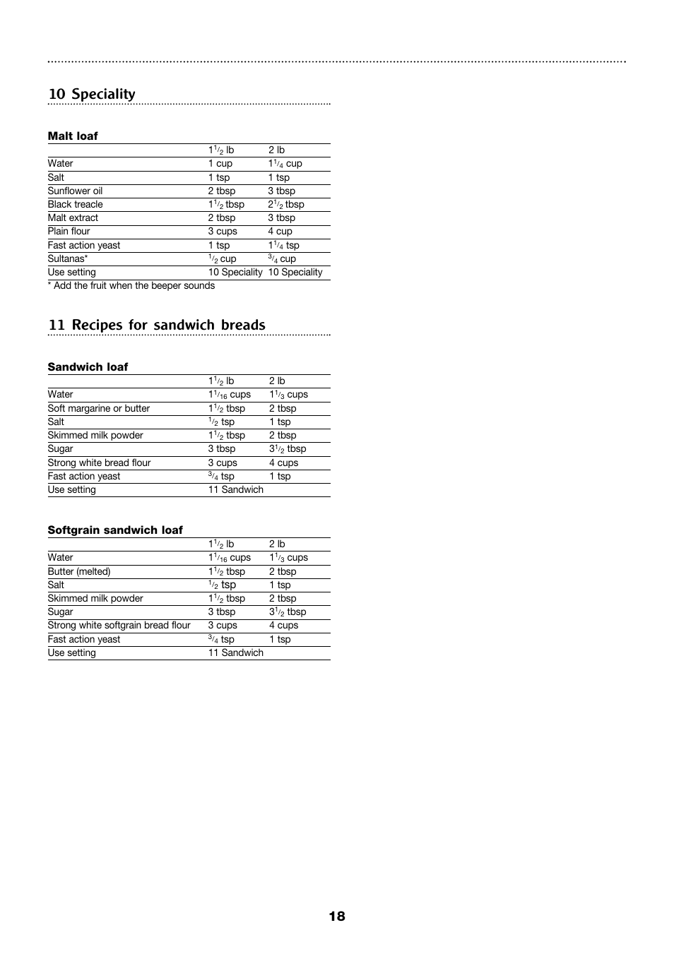 10 speciality, 11 recipes for sandwich breads | Morphy Richards 4Stainless steel breadmaker User Manual | Page 18 / 26