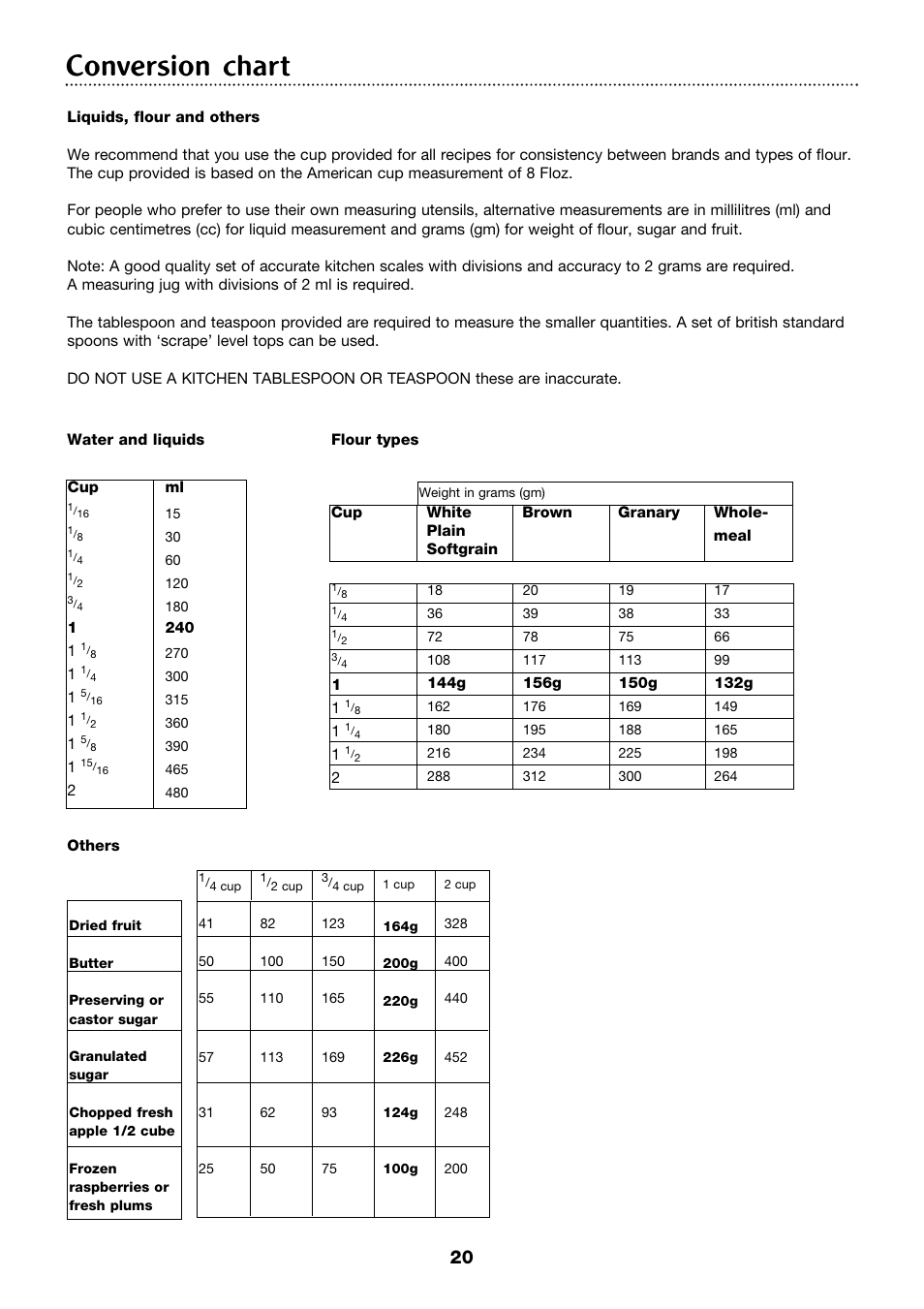 Conversion chart | Morphy Richards 4Stainless steel breadmaker User Manual | Page 20 / 26