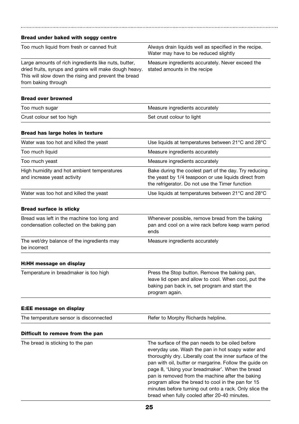 Morphy Richards 4Stainless steel breadmaker User Manual | Page 25 / 26