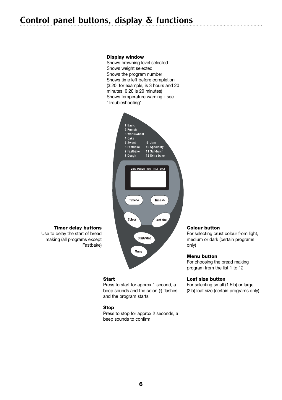 Control panel buttons, display & functions | Morphy Richards 4Stainless steel breadmaker User Manual | Page 6 / 26
