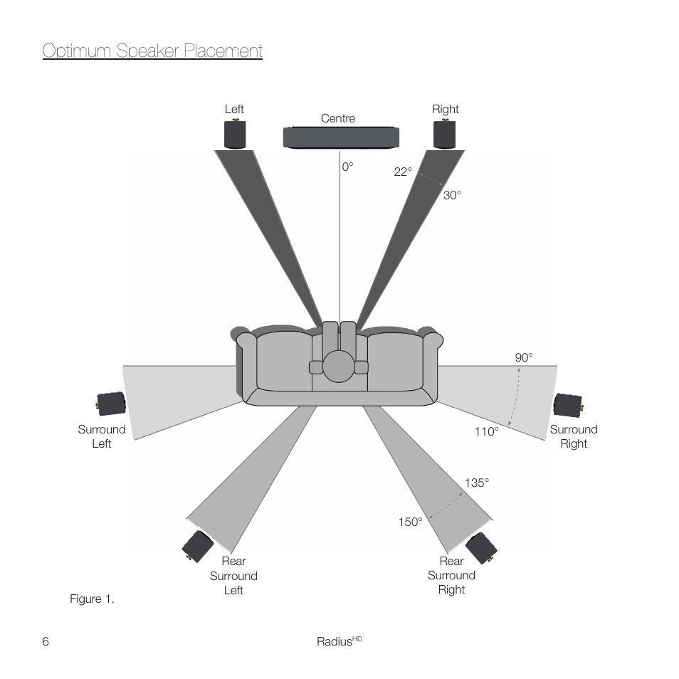 Optimum speaker placement | Monitor Audio RADIUS 45 User Manual | Page 8 / 16