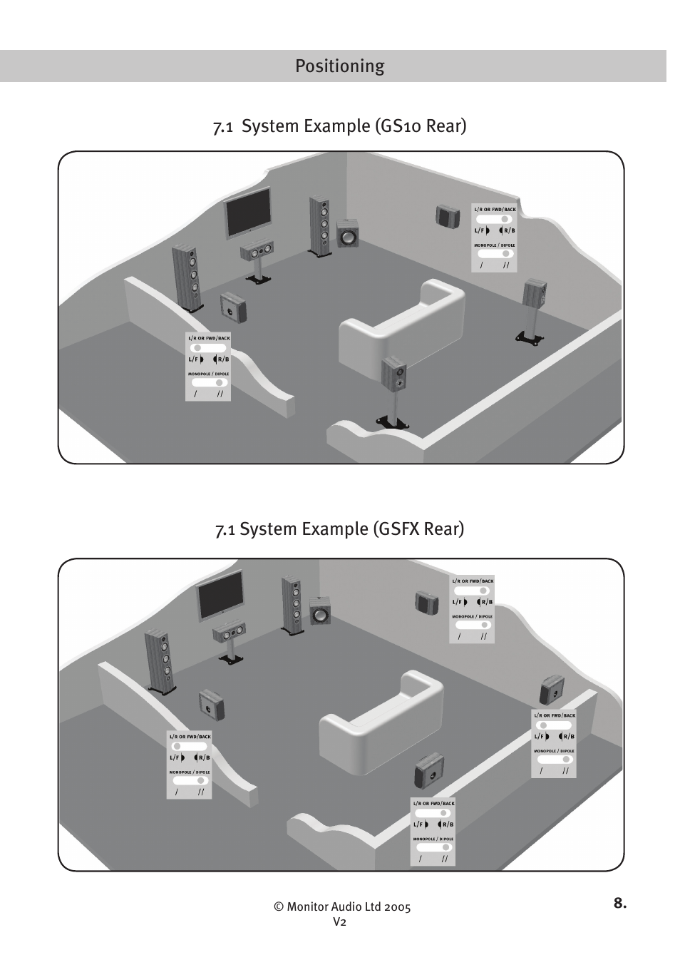 Monitor Audio GOLD SIGNATURE GS FX User Manual | Page 10 / 16