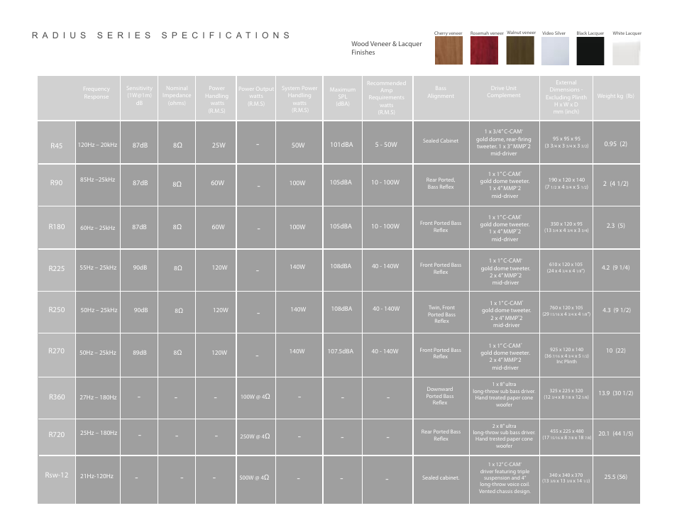 Monitor Audio Loudspeaker Radius User Manual | Page 17 / 18