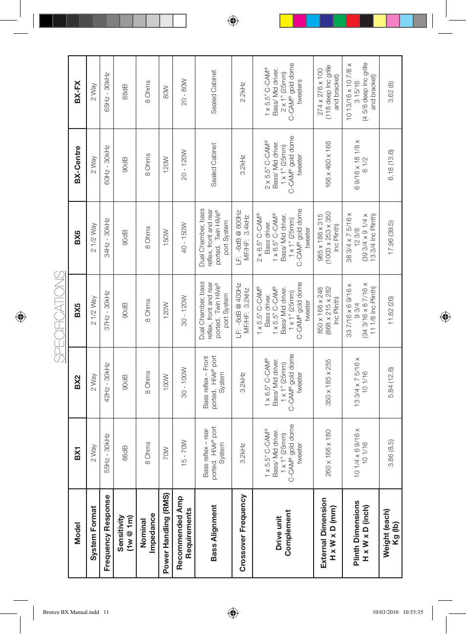 Sp ec if ic ations | Monitor Audio BX Series User Manual | Page 13 / 16