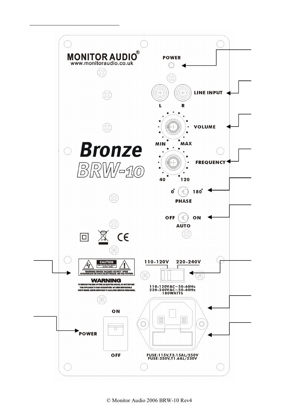 Amp panel and controls | Monitor Audio BRW-10 User Manual | Page 6 / 13