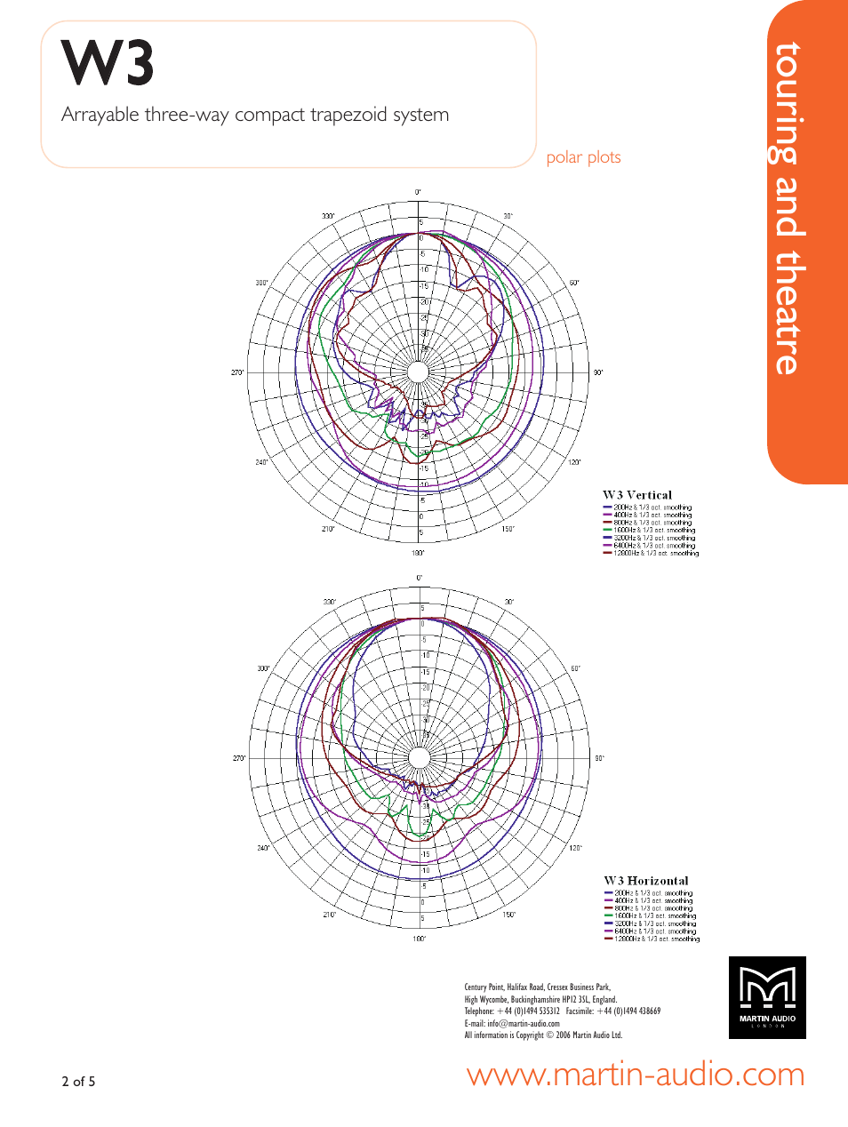Polar plots, Ww3 3, Touring and theatre | Martin Audio WW33 User Manual | Page 2 / 5