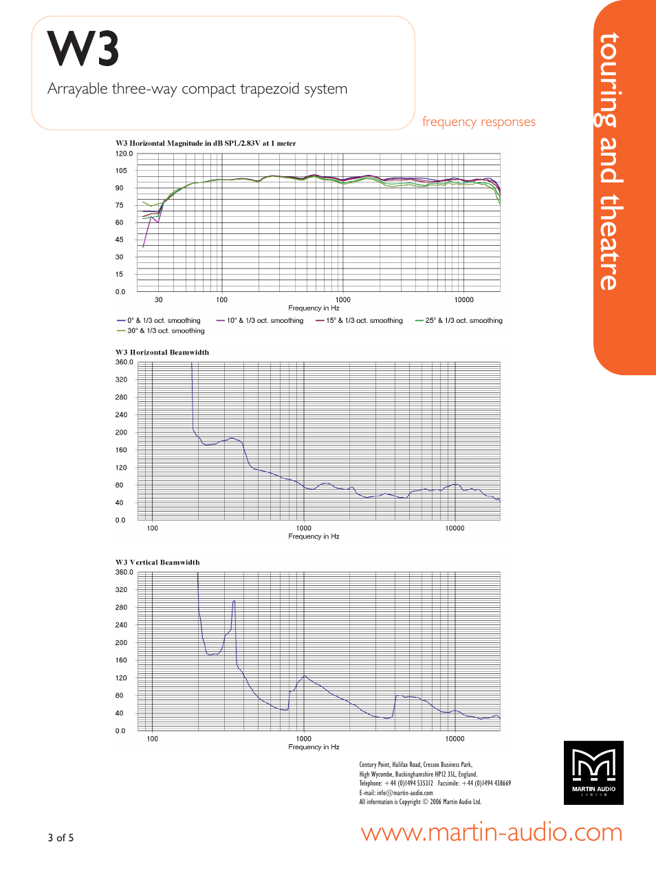 Frequency responses, Ww3 3, Touring and theatre | Martin Audio WW33 User Manual | Page 3 / 5