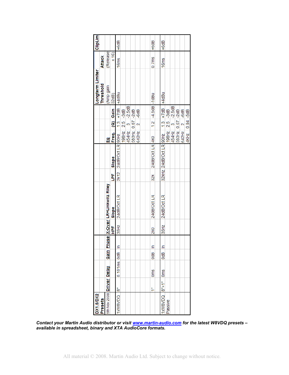 Martin Audio W8VDQ User Manual | Page 10 / 12