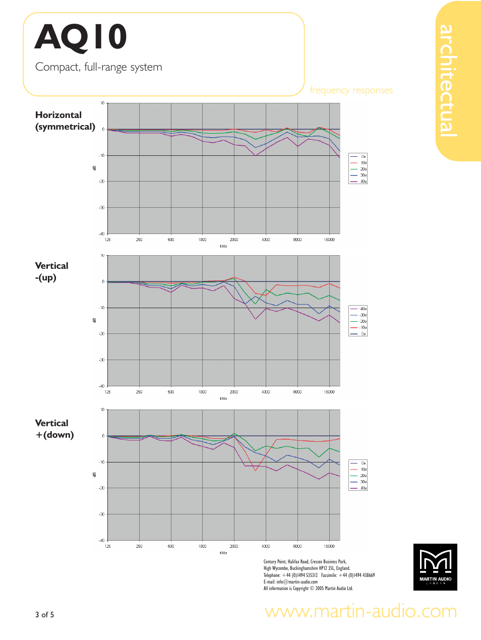 Aq10, Architectual | Martin Audio AQ10 User Manual | Page 3 / 5