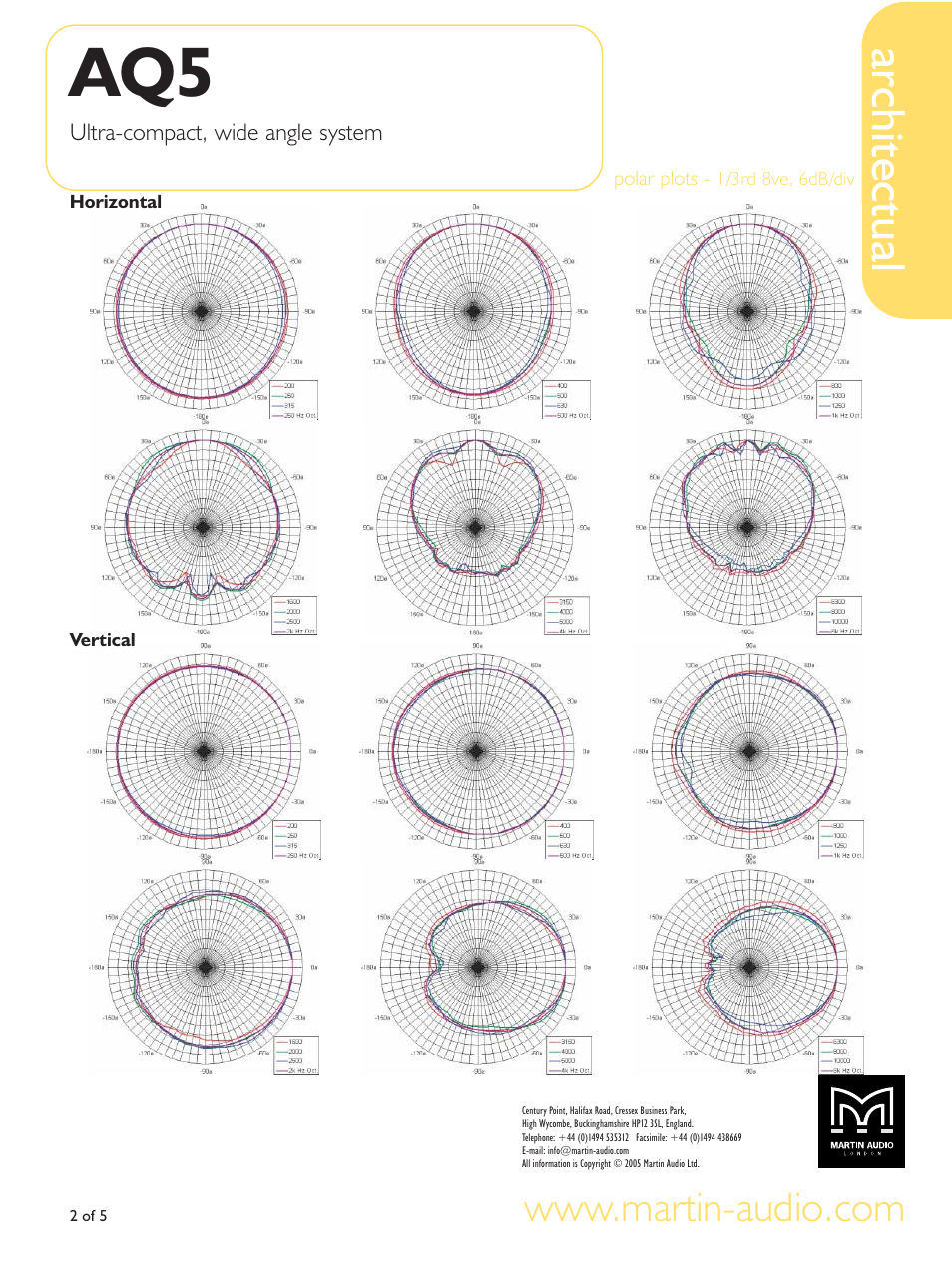 Architectual | Martin Audio AQ5 User Manual | Page 2 / 5