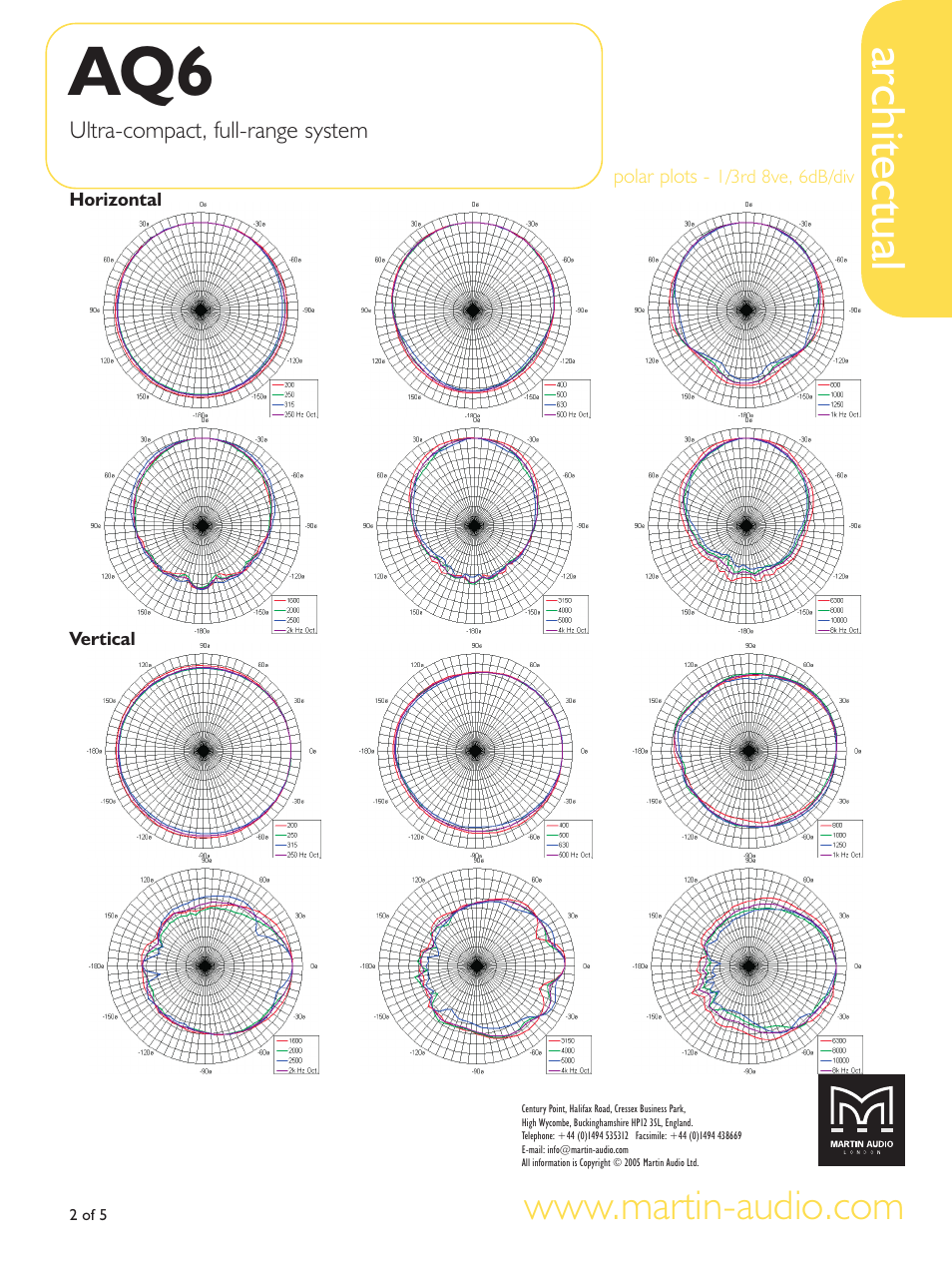 Architectual | Martin Audio AQ6 User Manual | Page 2 / 5