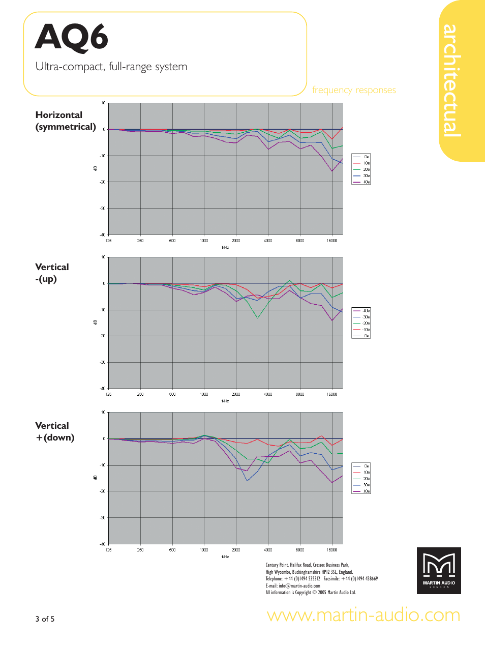 Architectual | Martin Audio AQ6 User Manual | Page 3 / 5