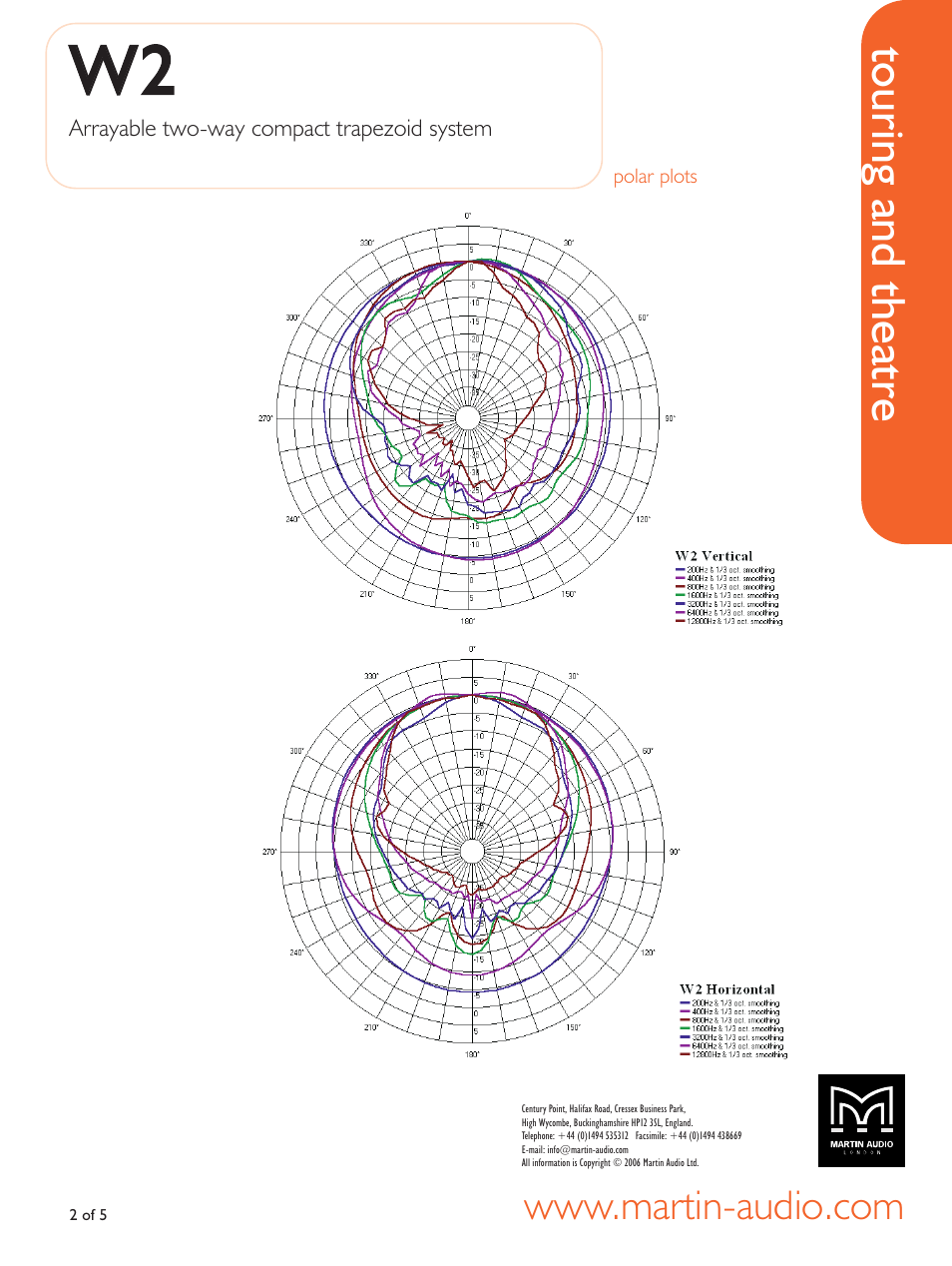 Polar plots, Ww2 2, Touring and theatre | Martin Audio WW22 User Manual | Page 2 / 5