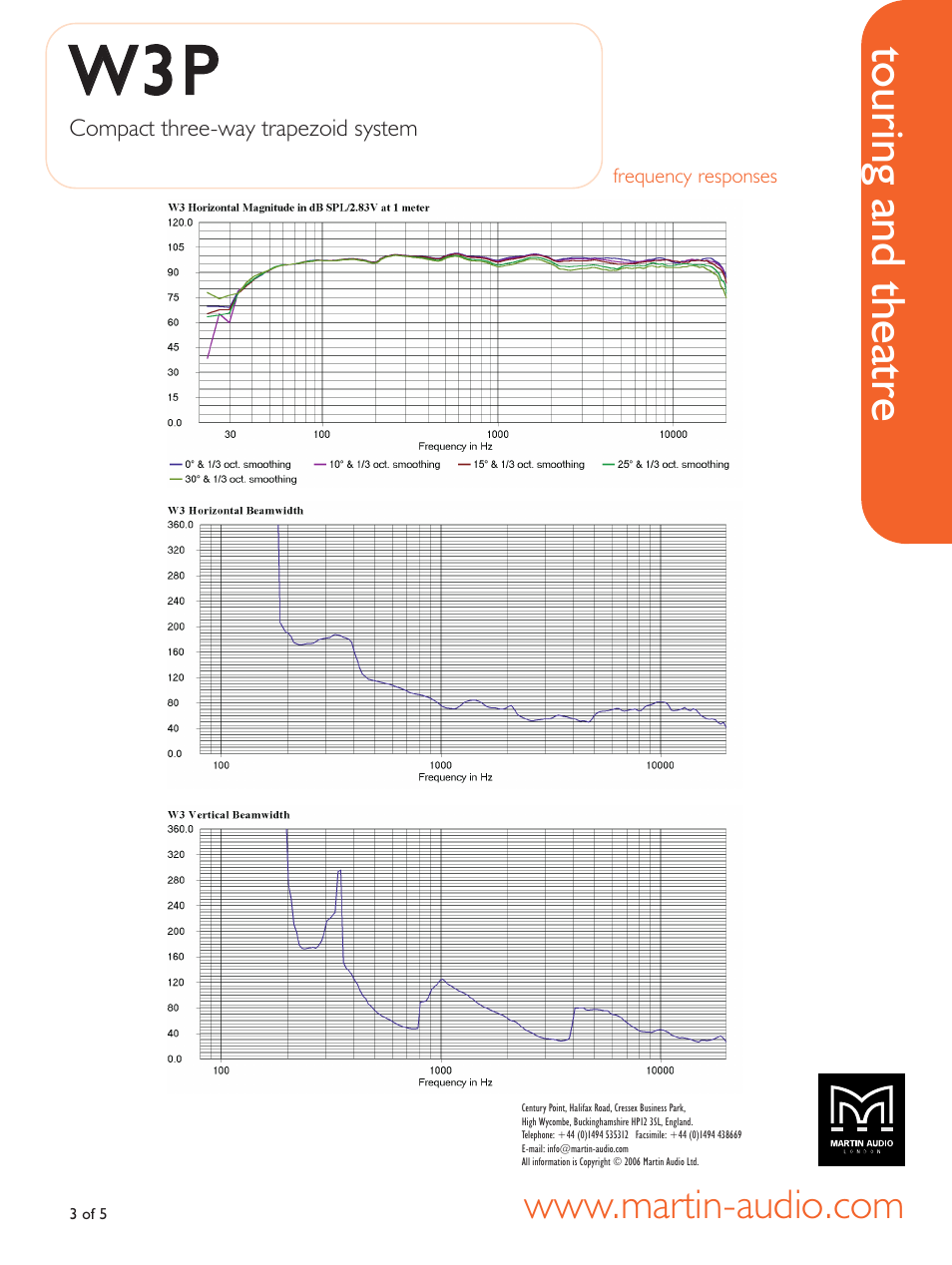 Frequency responses, Ww3 3p p, Touring and theatre | Martin Audio Compact Three-way Trapezoid System WW33PP User Manual | Page 3 / 5