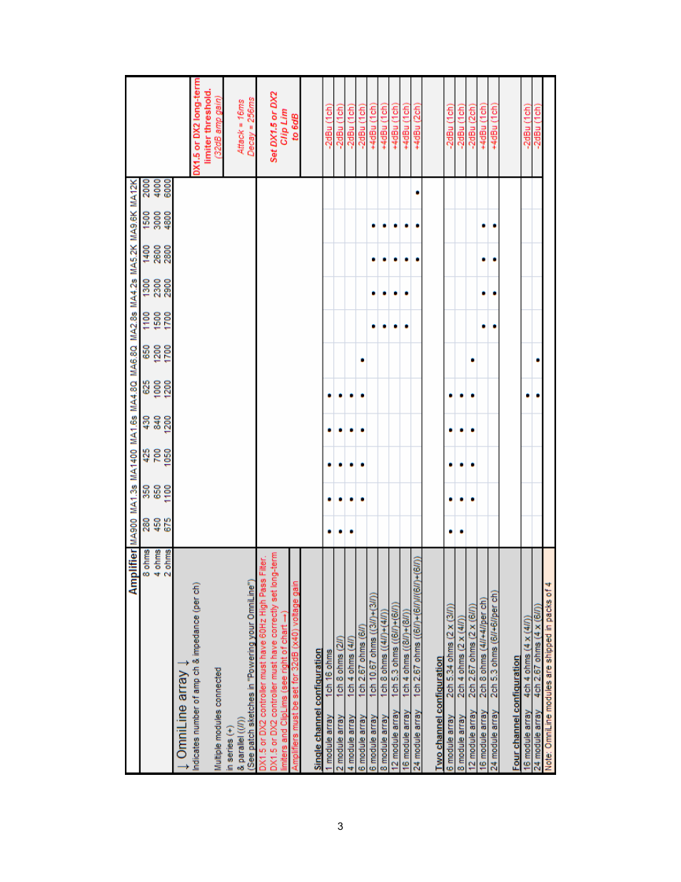 Martin Audio OmniLine Portable Speaker User Manual | Page 4 / 15