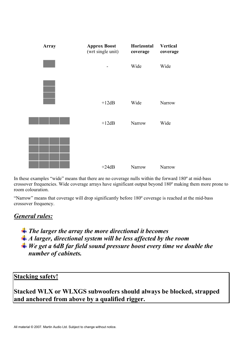 Martin Audio WLX User Manual | Page 16 / 33