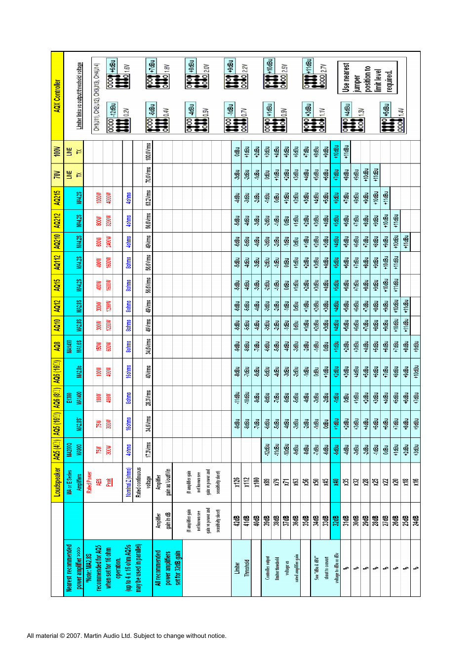 Martin Audio AQ Series User Manual | Page 29 / 49