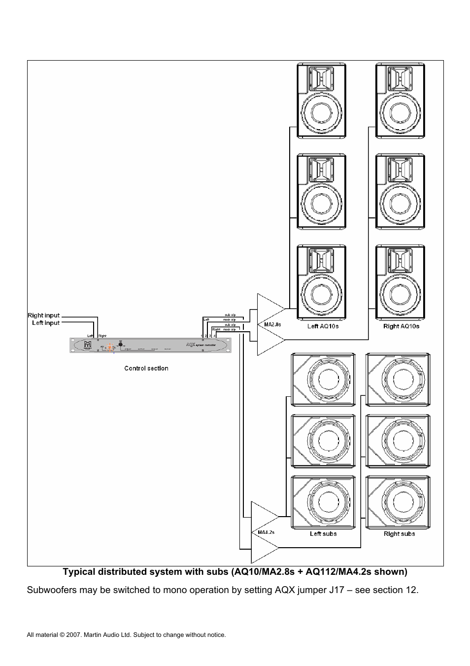 Martin Audio AQ Series User Manual | Page 36 / 49