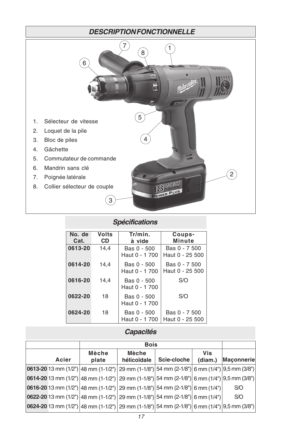 Description fonctionnelle, Spécifications, Capacités | Milwaukee Hammer-Drill User Manual | Page 17 / 40