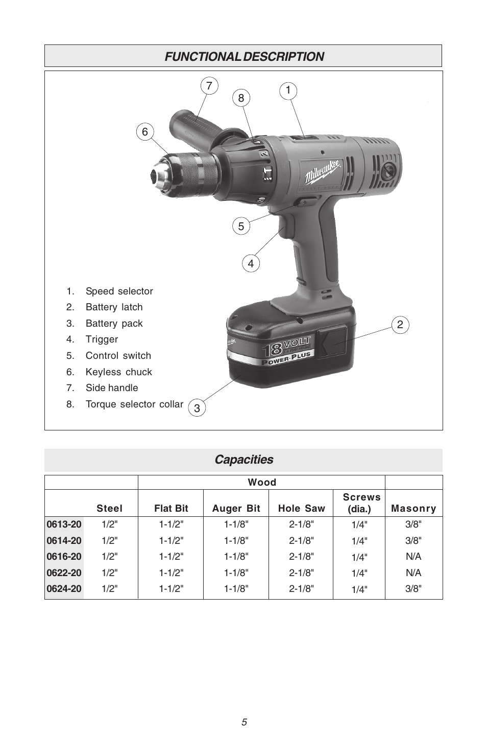 Functional description, Capacities | Milwaukee Hammer-Drill User Manual | Page 5 / 40