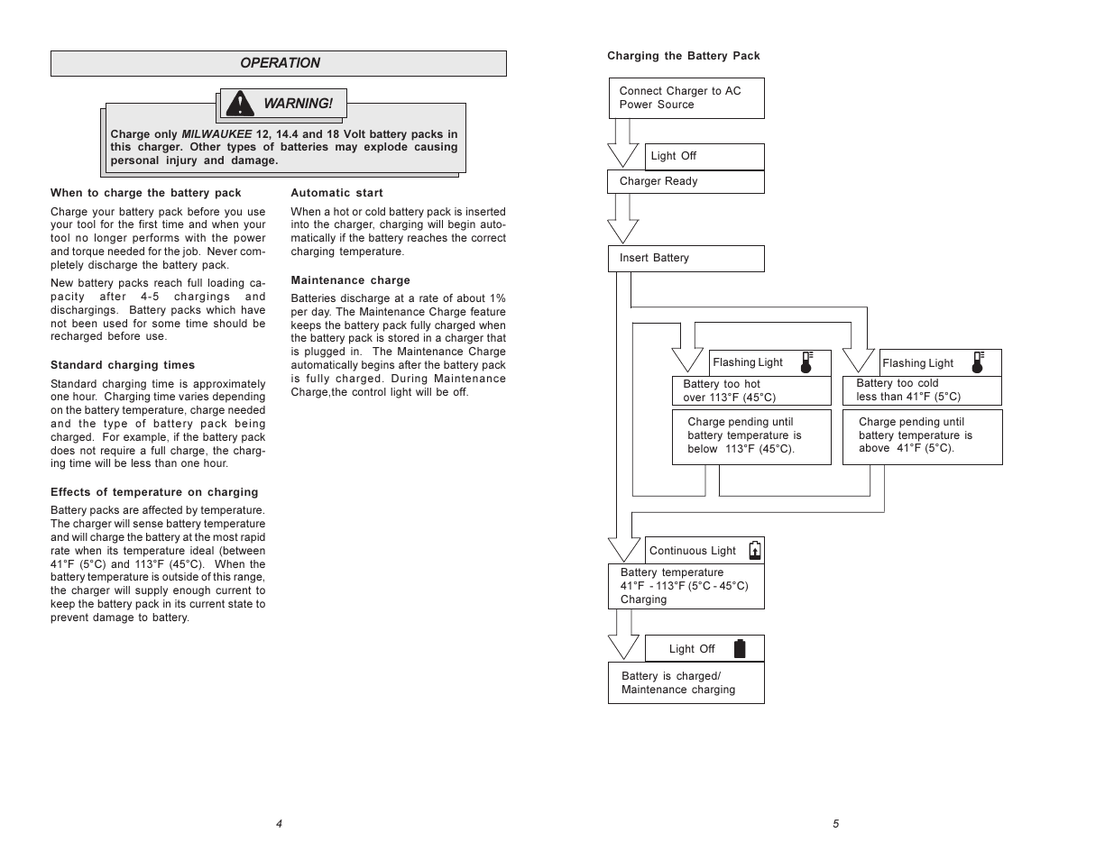 Milwaukee 48-59-0255 User Manual | Page 3 / 11