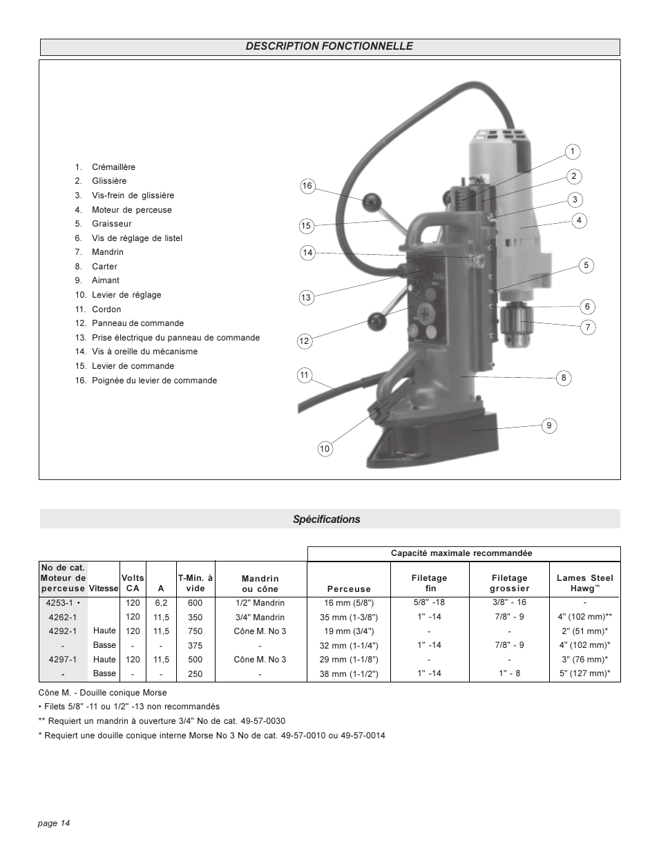 Milwaukee 4262-1 User Manual | Page 14 / 32