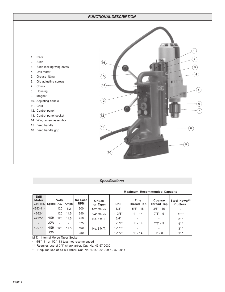 Milwaukee 4262-1 User Manual | Page 4 / 32