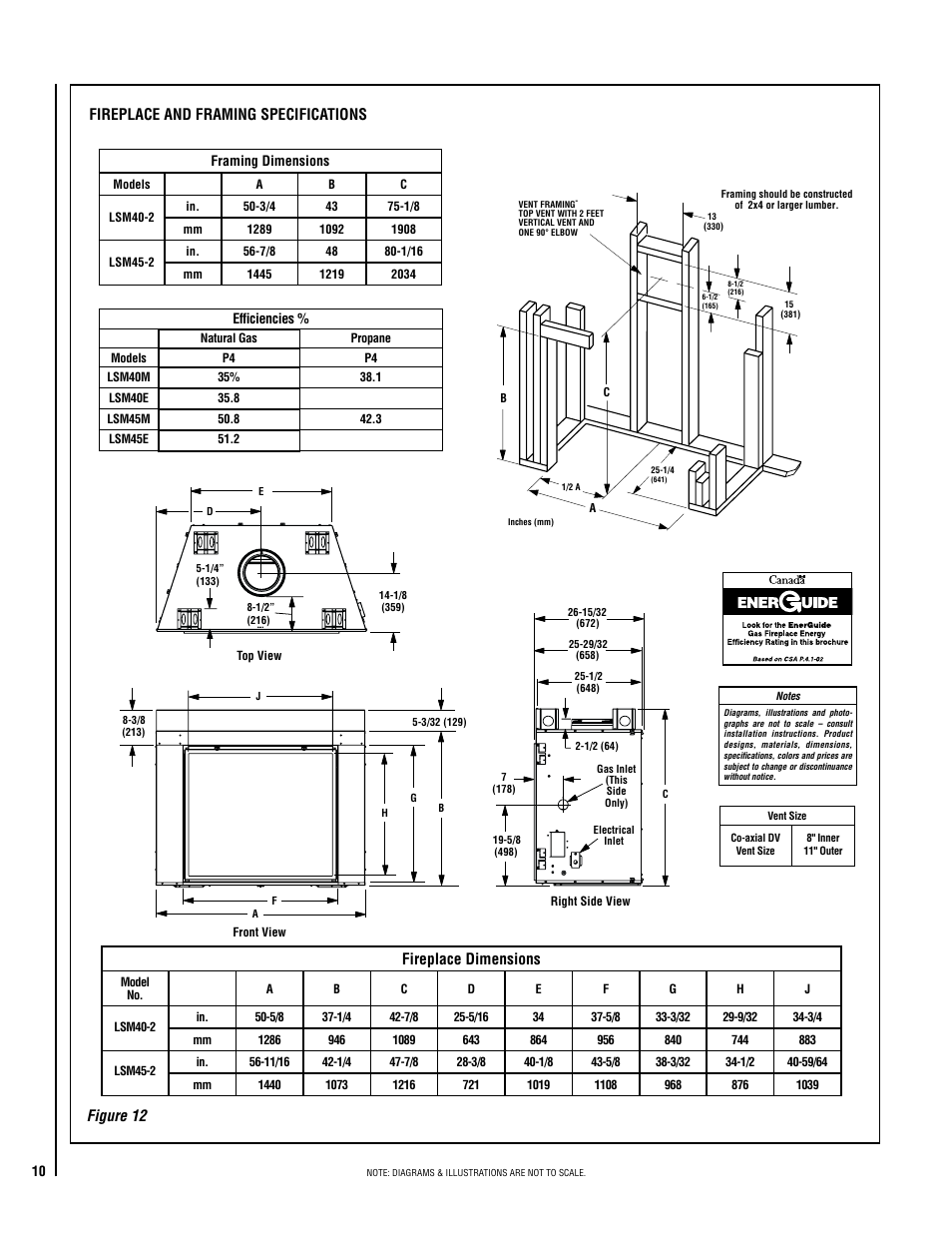 Fireplace dimensions, Figure 12 fireplace and framing specifications | Milwaukee LSM40MP-2 User Manual | Page 10 / 32