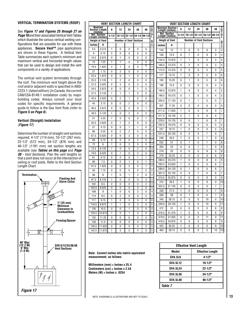 Figure 17, Effective vent length, Table 7 | Milwaukee LSM40MP-2 User Manual | Page 13 / 32