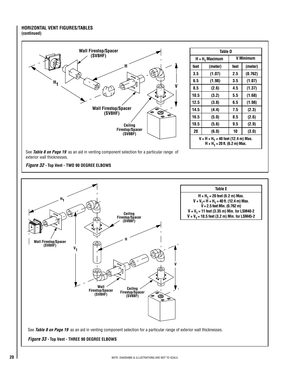 Milwaukee LSM40MP-2 User Manual | Page 20 / 32