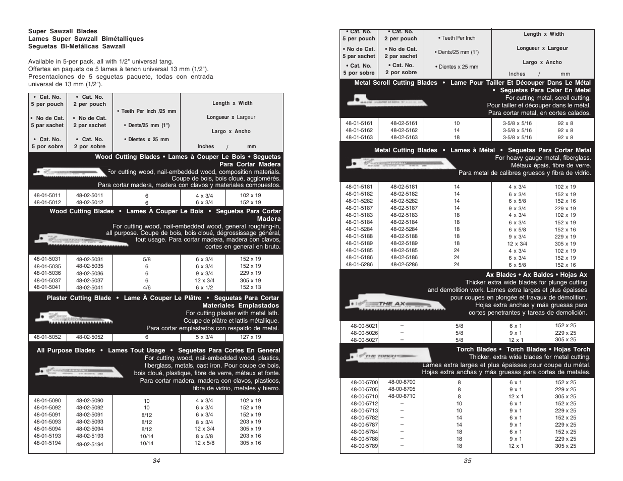 Milwaukee V28 0719-20 User Manual | Page 18 / 19