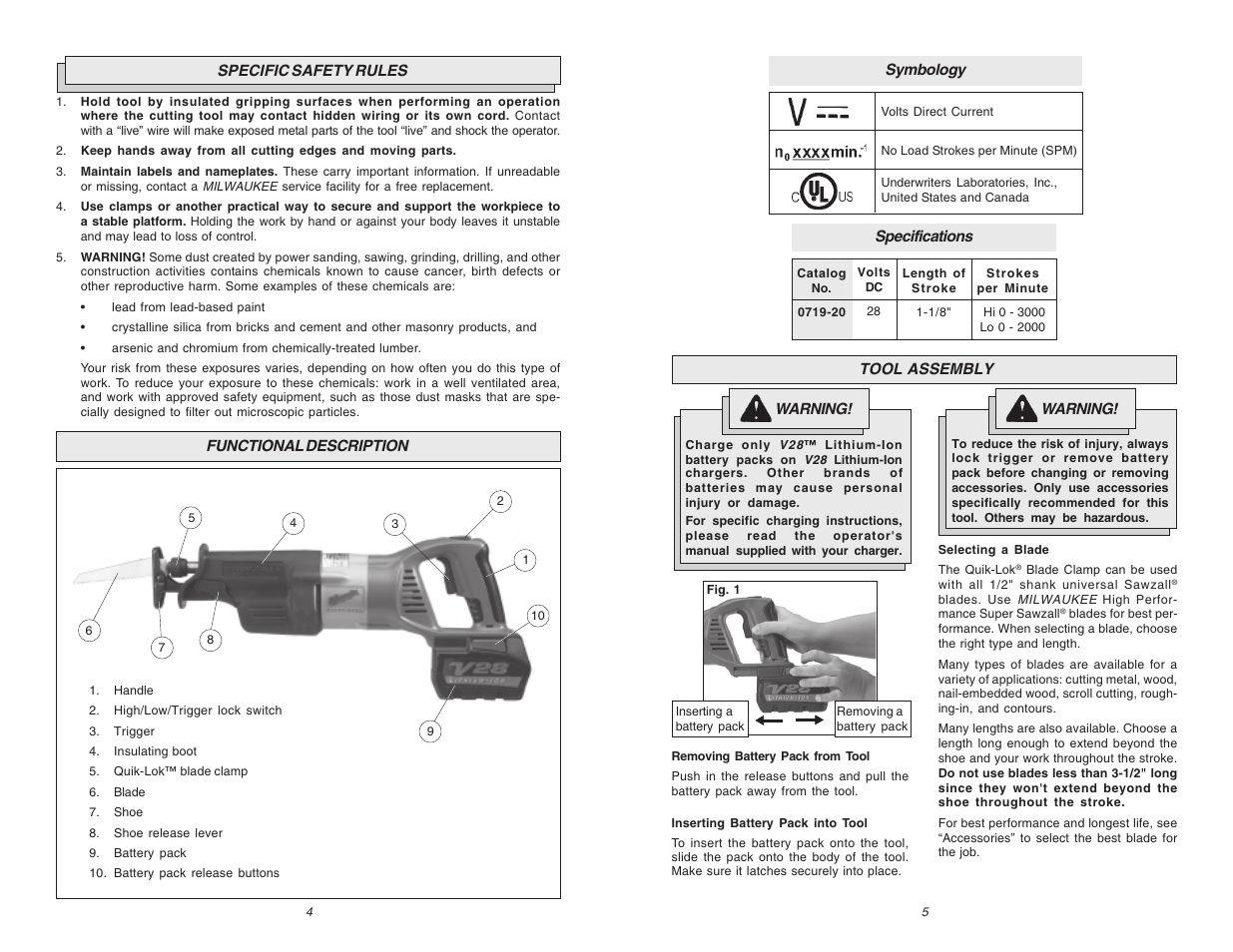 Milwaukee V28 0719-20 User Manual | Page 3 / 19