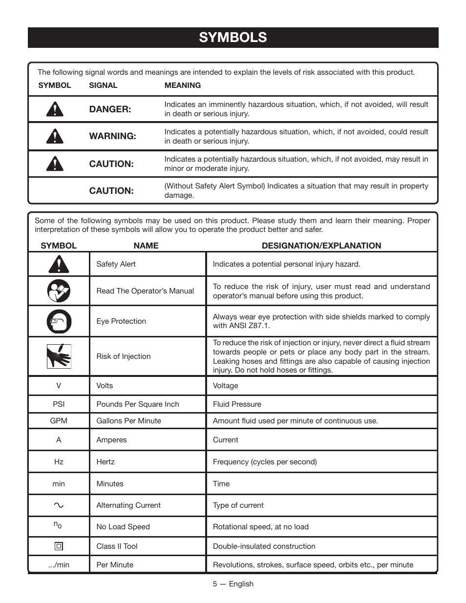 Symbols | Milwaukee M4910-20 User Manual | Page 10 / 48
