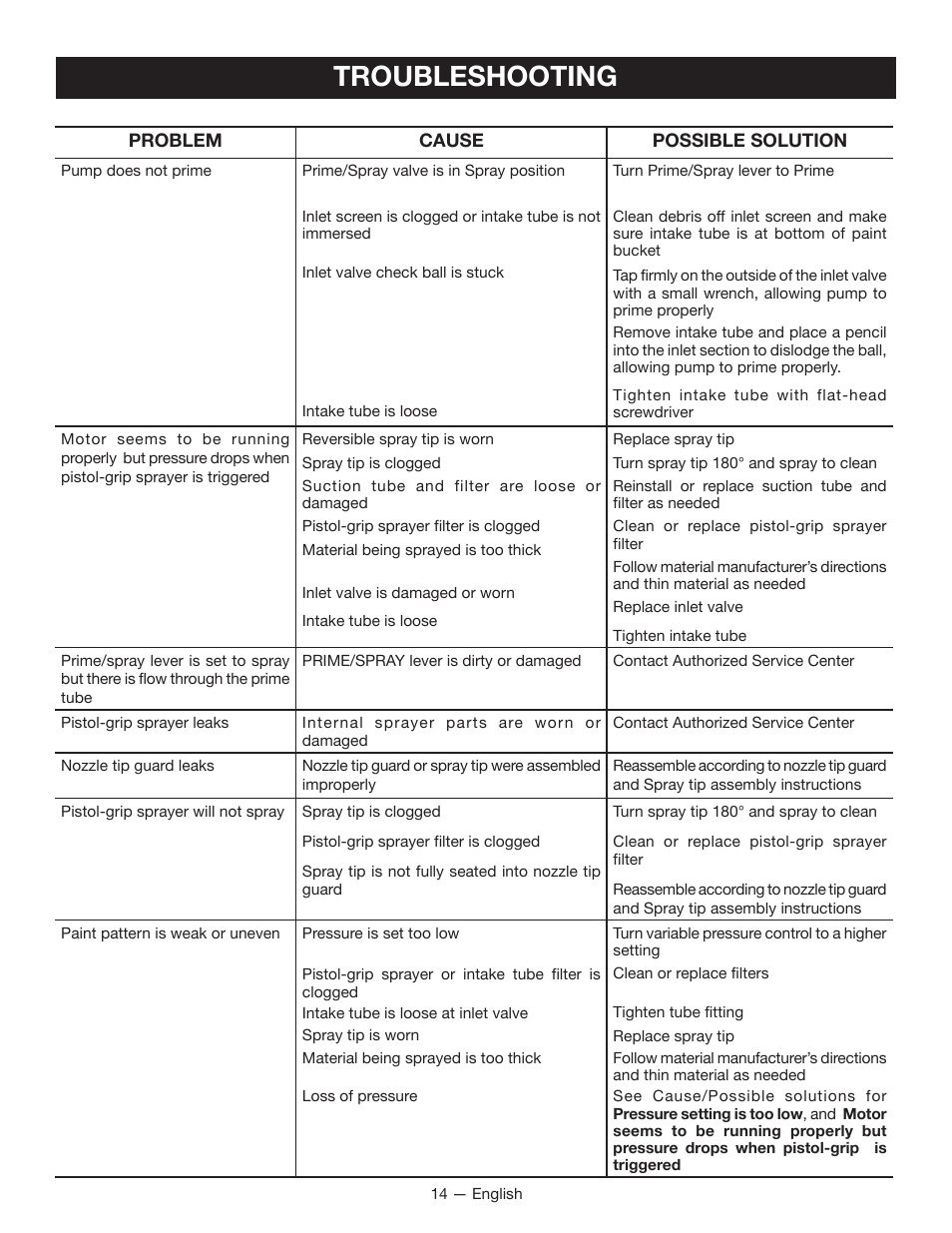 Troubleshooting | Milwaukee M4910-20 User Manual | Page 19 / 48