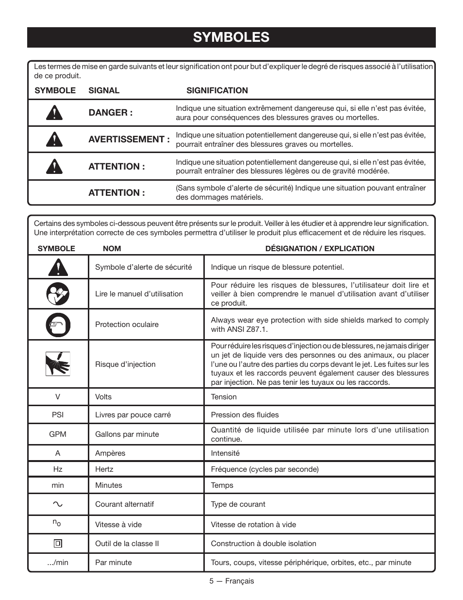Symboles | Milwaukee M4910-20 User Manual | Page 23 / 48