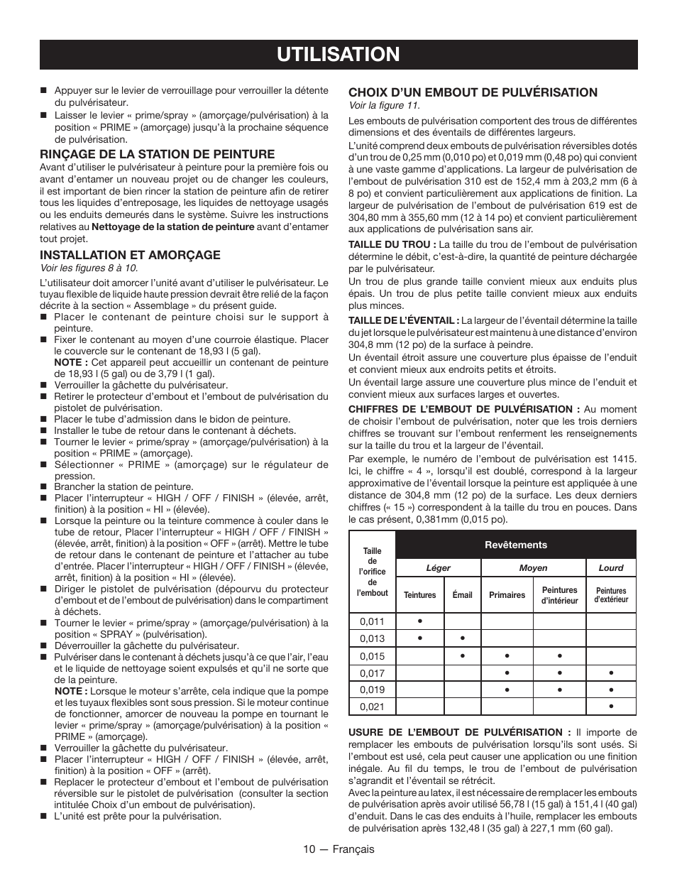 Utilisation | Milwaukee M4910-20 User Manual | Page 28 / 48
