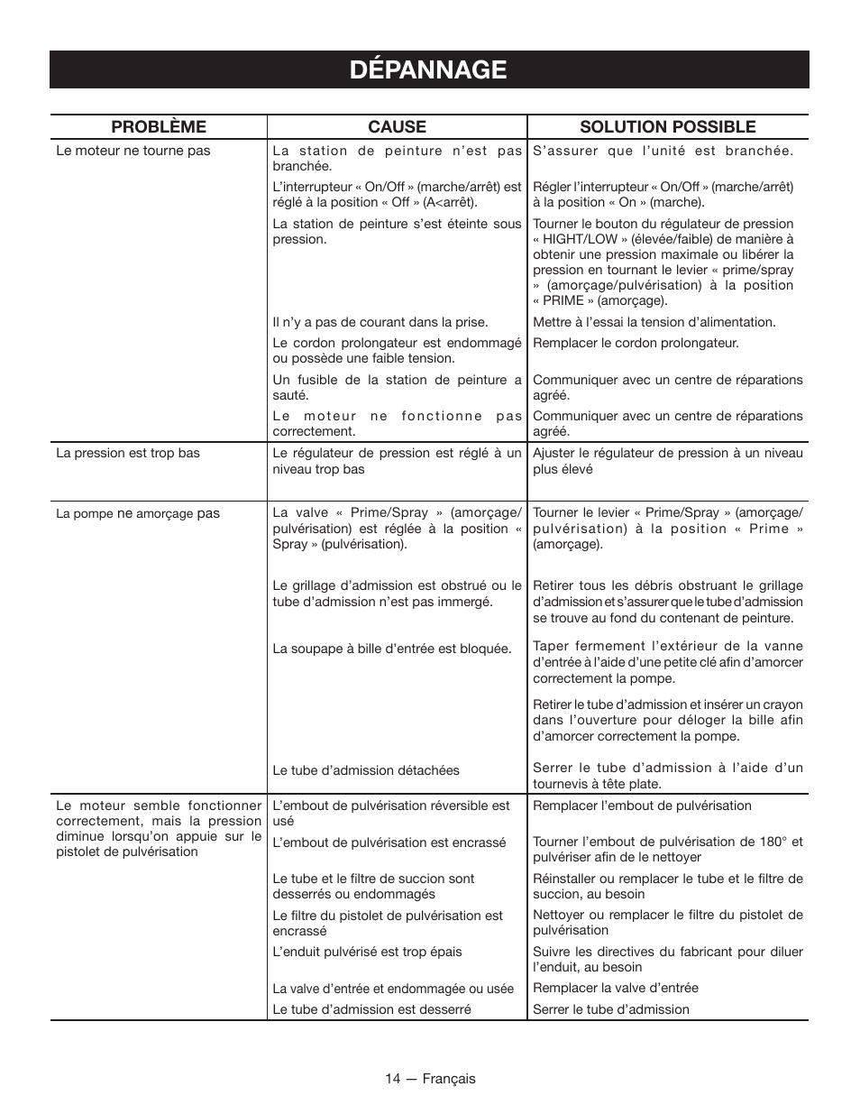 Dépannage, Problème cause solution possible | Milwaukee M4910-20 User Manual | Page 32 / 48