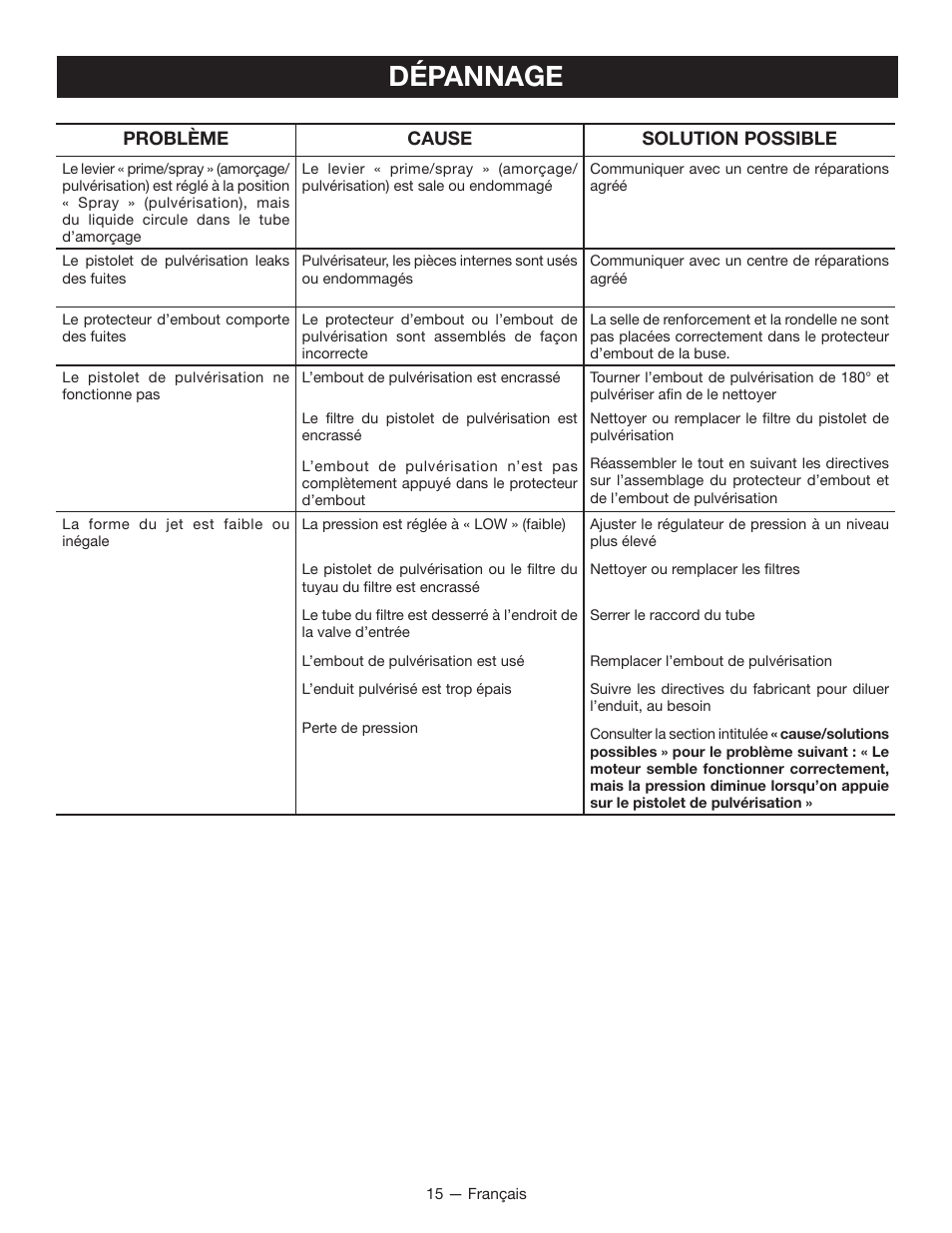 Dépannage, Problème cause solution possible | Milwaukee M4910-20 User Manual | Page 33 / 48