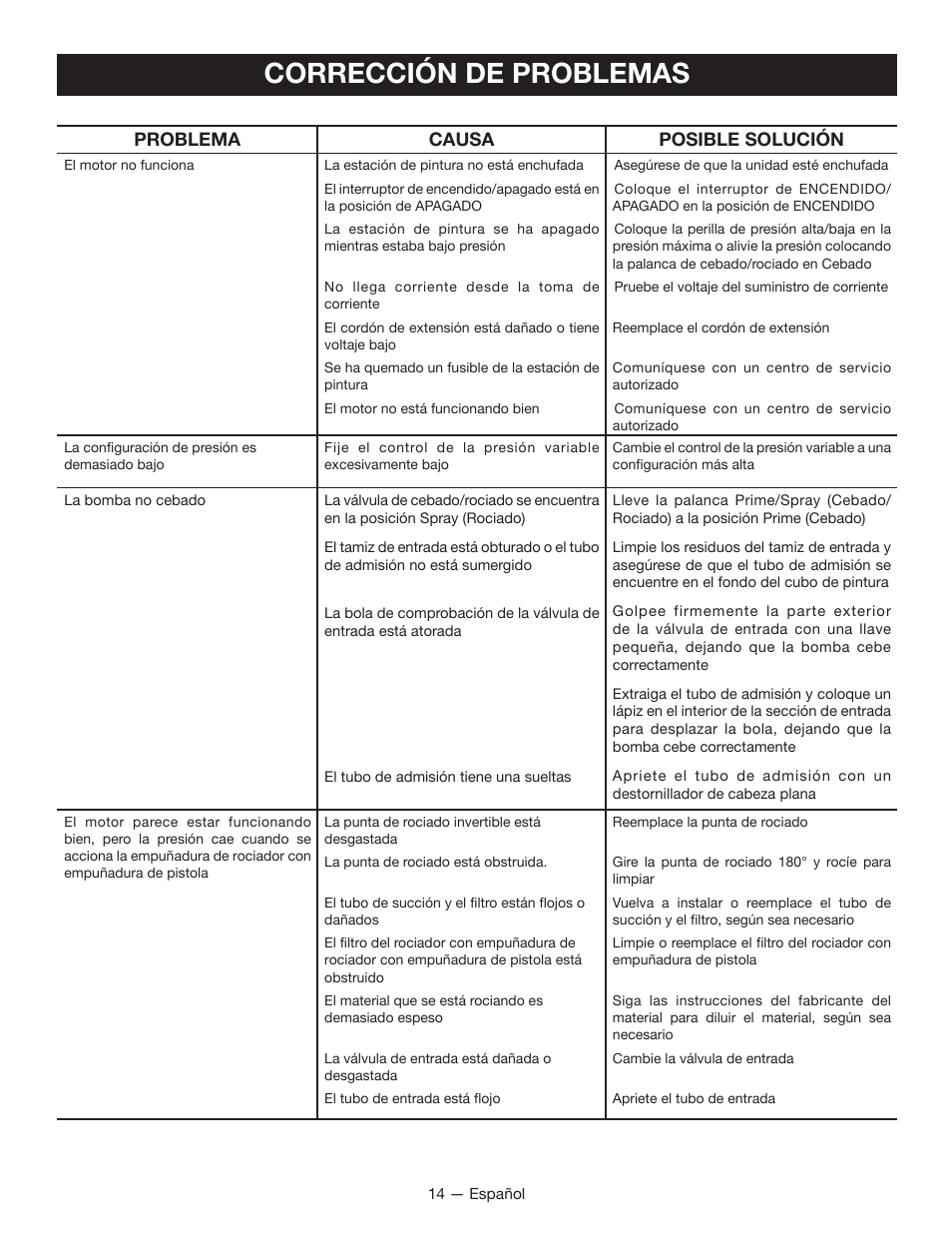 Corrección de problemas | Milwaukee M4910-20 User Manual | Page 46 / 48