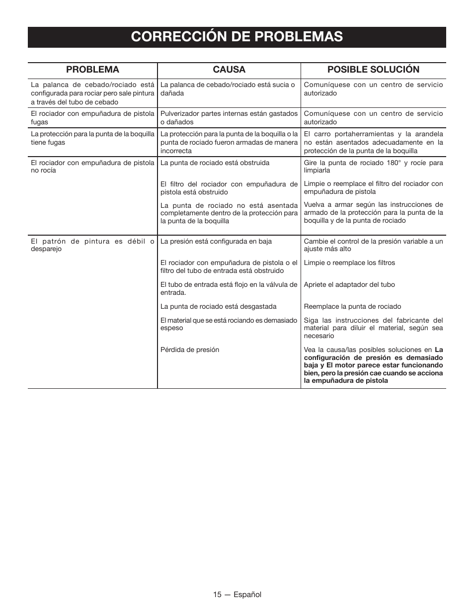 Corrección de problemas, Problema causa posible solución | Milwaukee M4910-20 User Manual | Page 47 / 48