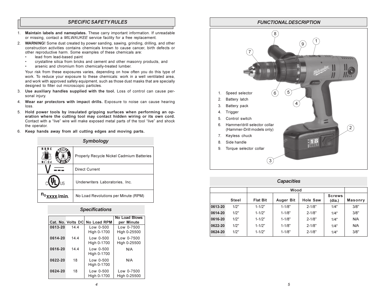 Milwaukee Hammer-Drill User Manual | Page 3 / 23