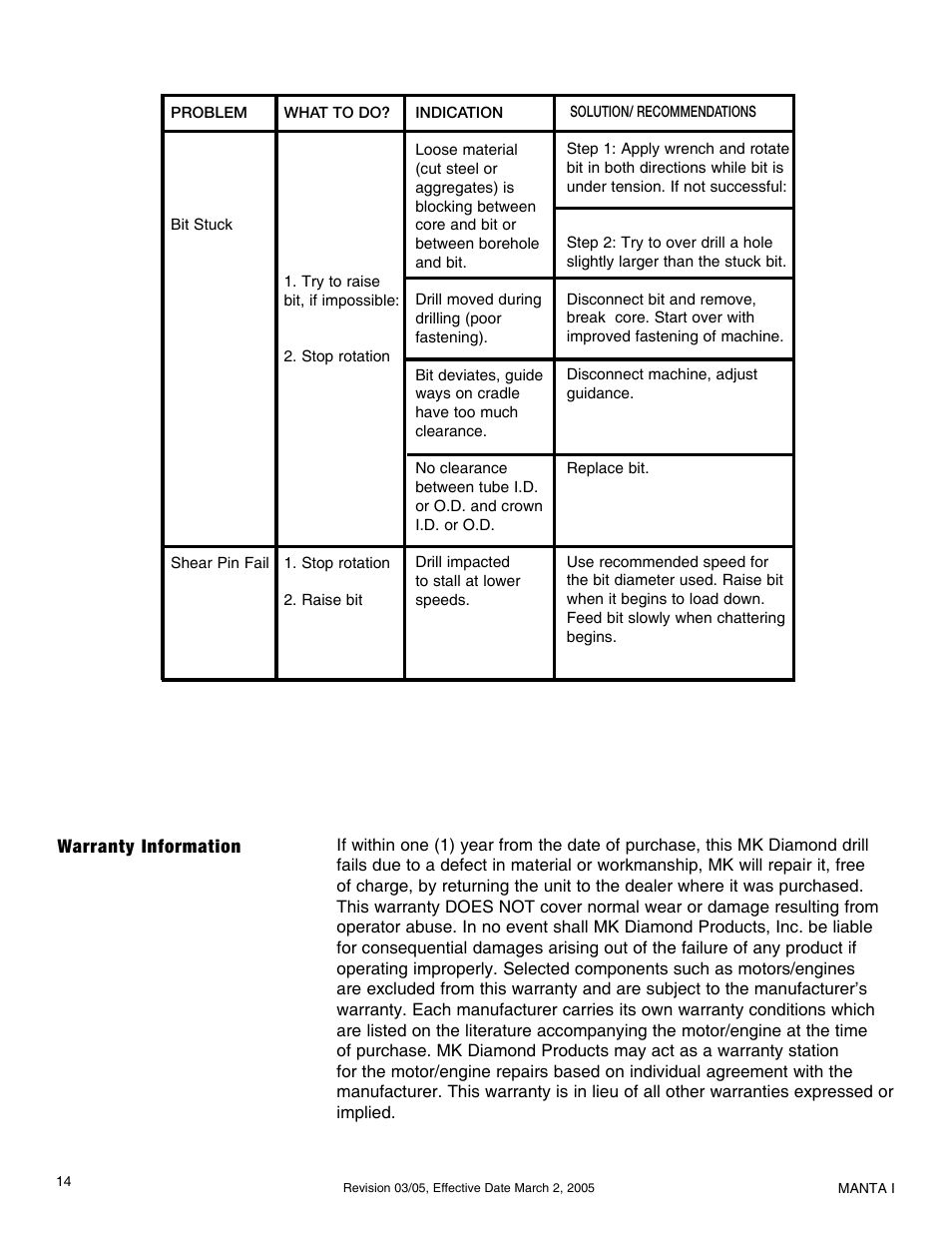 Milwaukee MK-Manta I User Manual | Page 15 / 23