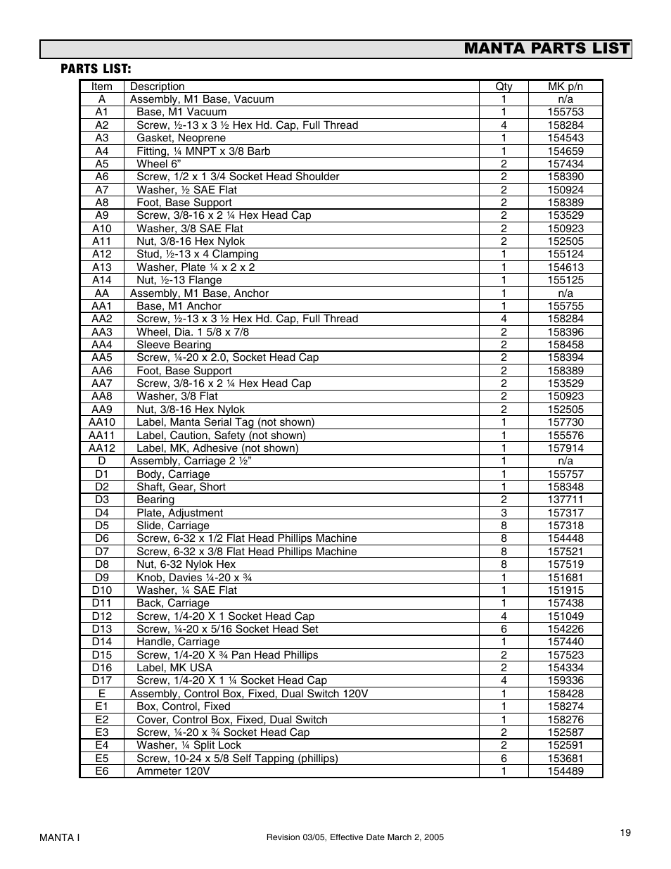 Manta parts list | Milwaukee MK-Manta I User Manual | Page 20 / 23